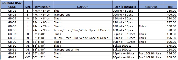 Garbage Bag Thickness Chart